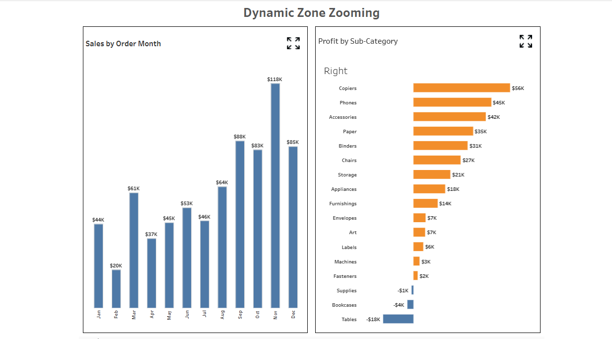 Tableau Dynamic Zone Visibility Dashboards